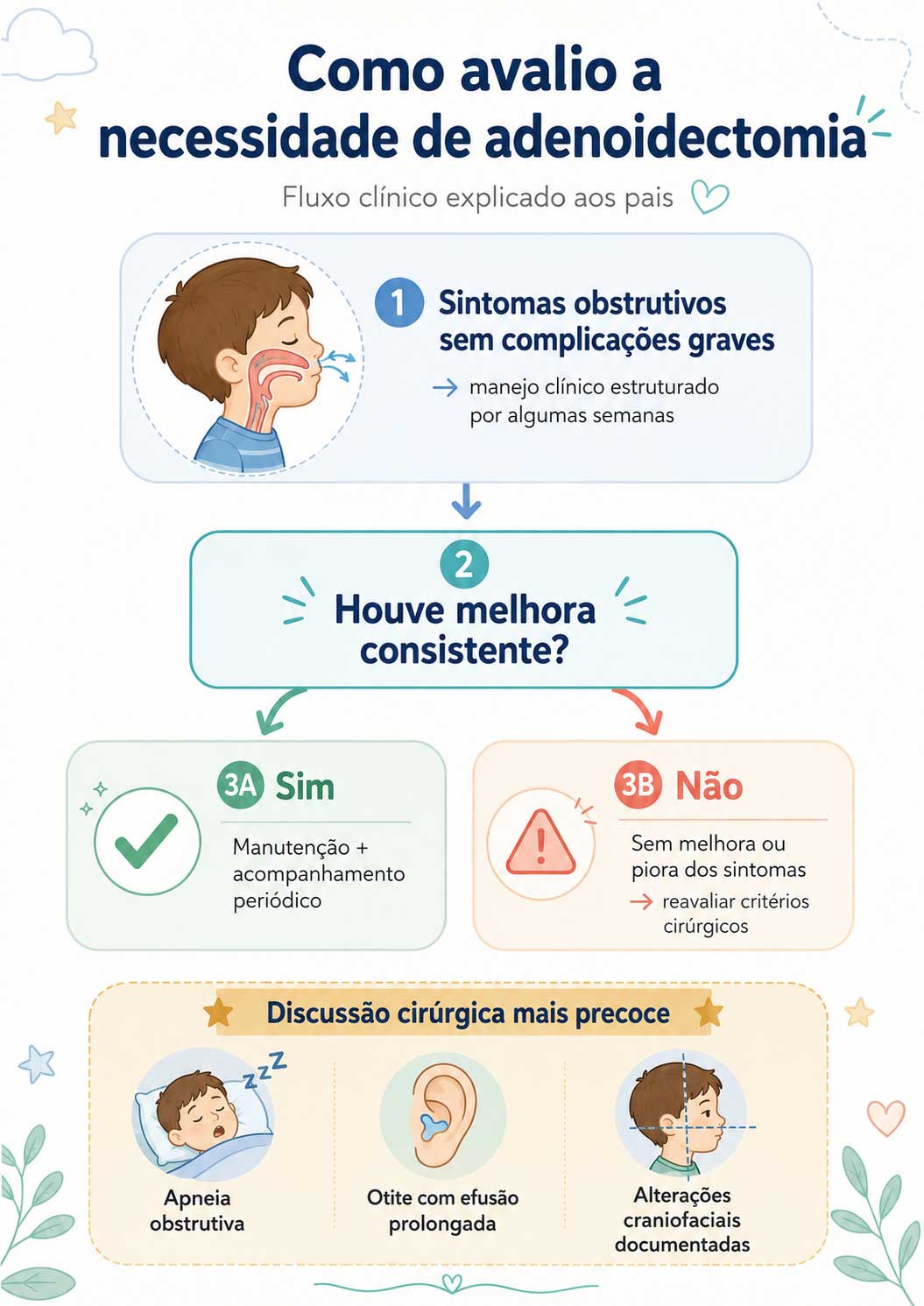 como avaliar a necessidade da cirurgia de retirada da adenoide